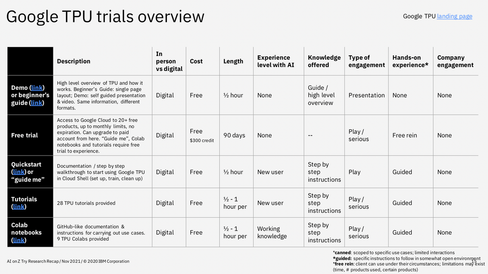 Trial overview chart for Google, specifying their trial experiences.