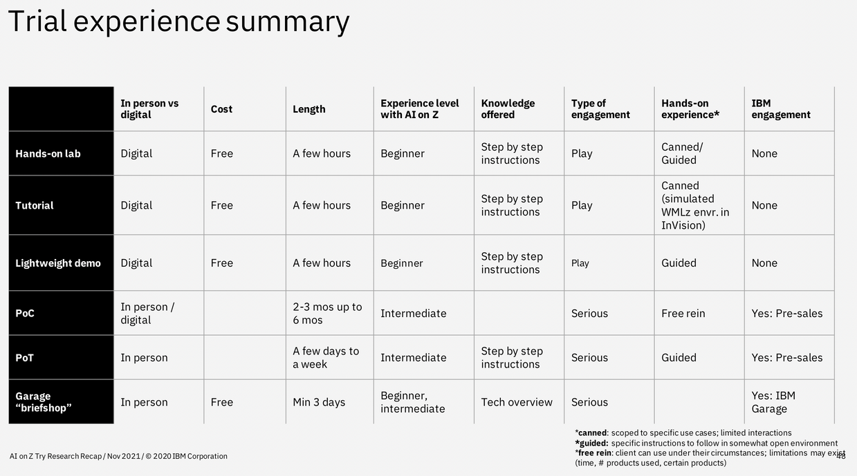 Summary chart for IBM AI on Z trial experiences, similar to the competitor charts