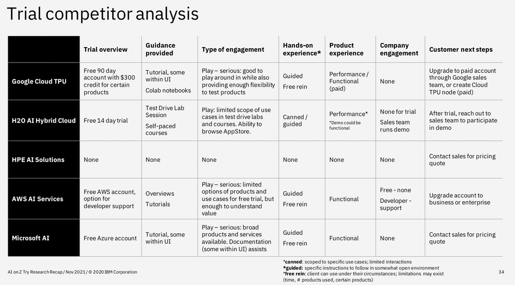 Trial competitor analysis summary chart, summarizing each competitor's trial experience.