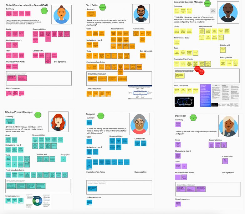 Persona cards for IBM roles