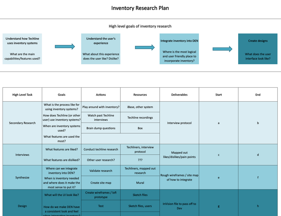 high level research plan