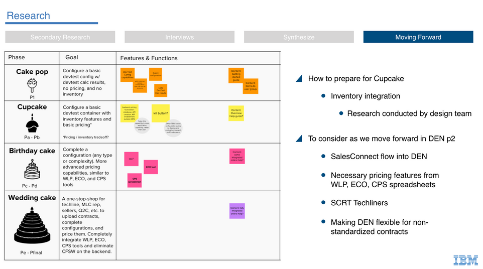 High level feature-based roadmap.