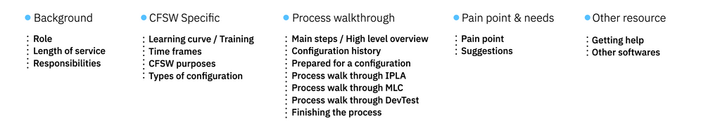 themes of questions for interview protocol